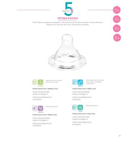 CHICCO TETTARELLA PERFECT 5 2M+ FL.MEDIO SILICONE 2PZ
